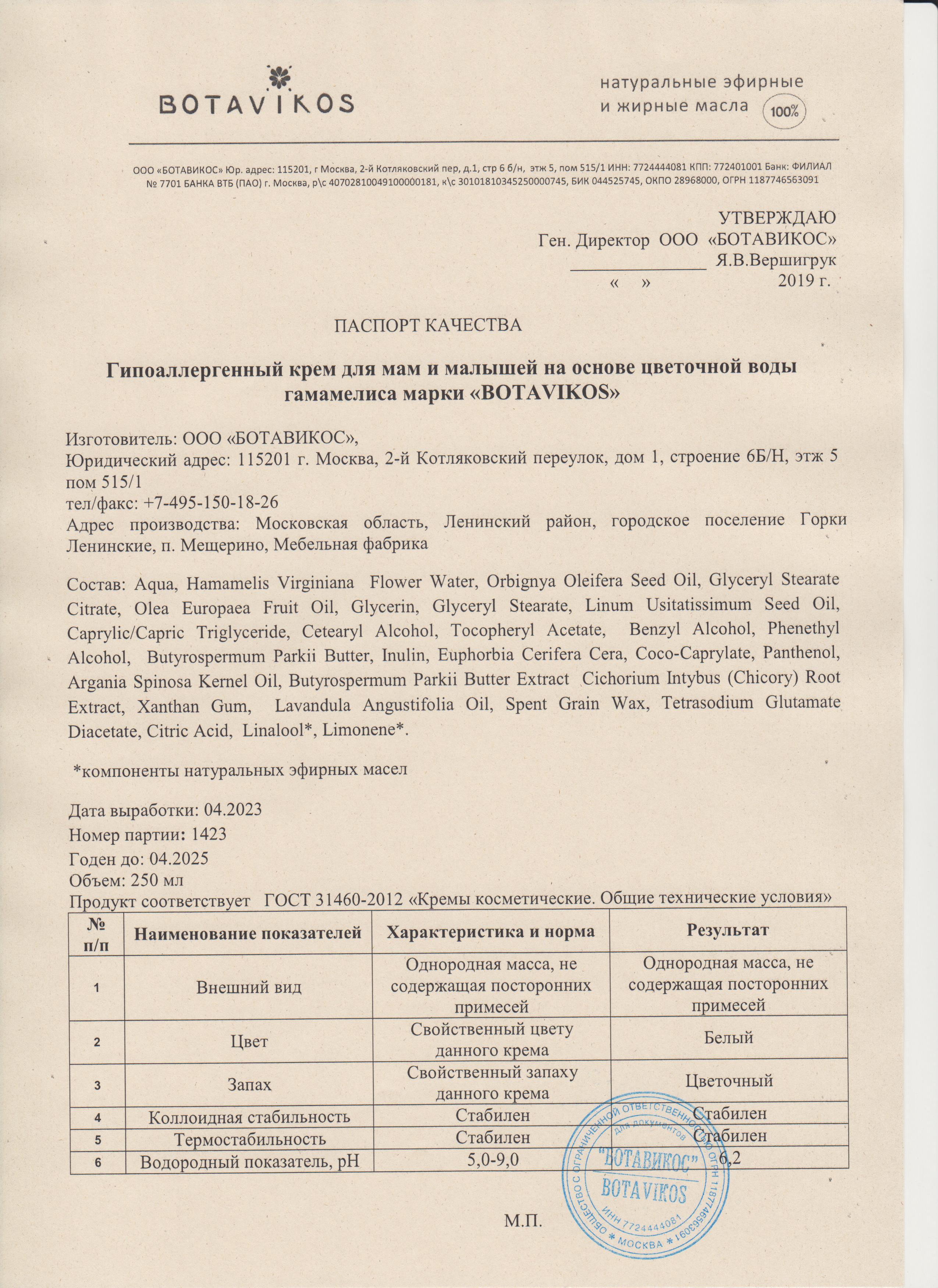 Паспорт №042023